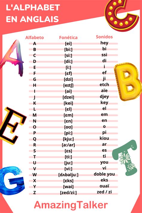 mot anglais 7 lettres|texte anglais avec ces lettres.